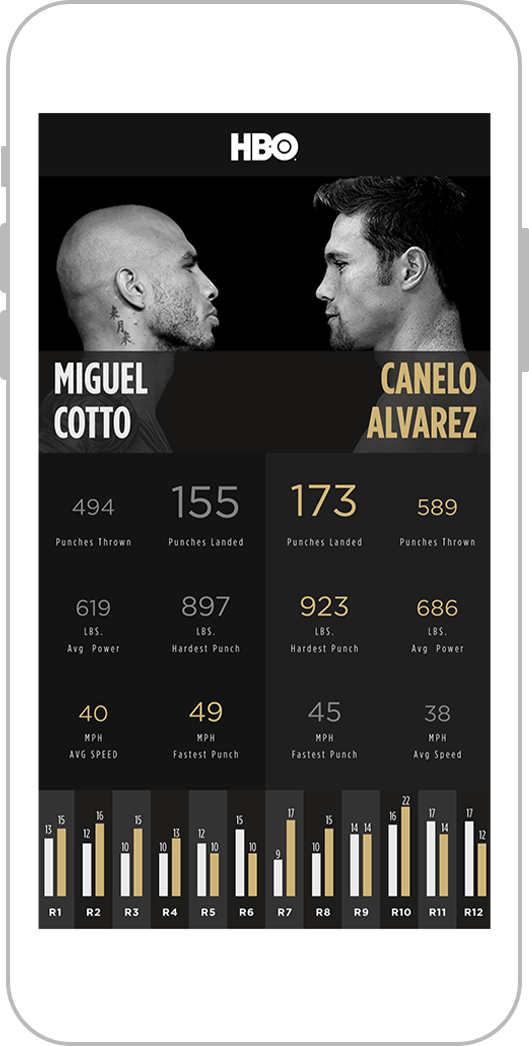 Kiwi Wearables Premier Boxing Champions companion app mockup 1